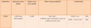 Fatima College of Health Sciences fees Structure